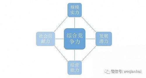 首份《深圳上市公司发展报告》出炉，汇顶科技榜上有名