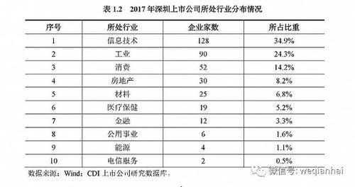 首份《深圳上市公司发展报告》出炉，汇顶科技榜上有名