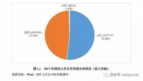 首份《深圳上市公司发展报告》出炉，汇顶科技榜上有名