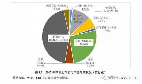 首份《深圳上市公司发展报告》出炉，汇顶科技榜上有名