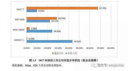 首份《深圳上市公司发展报告》出炉，汇顶科技榜上有名