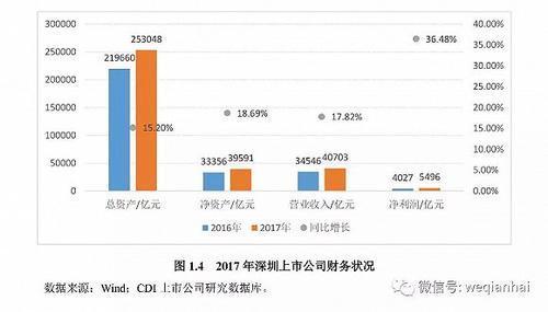 首份《深圳上市公司发展报告》出炉，汇顶科技榜上有名