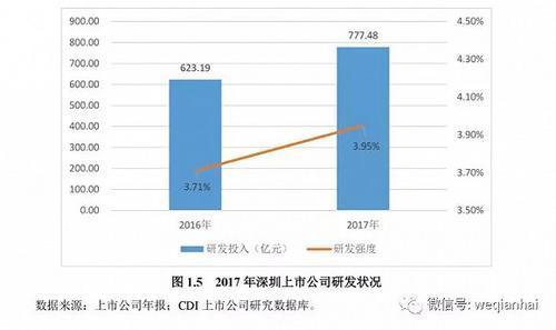 首份《深圳上市公司发展报告》出炉，汇顶科技榜上有名