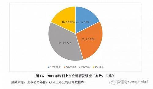 首份《深圳上市公司发展报告》出炉，汇顶科技榜上有名