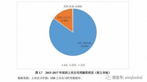 首份《深圳上市公司发展报告》出炉，汇顶科技榜上有名