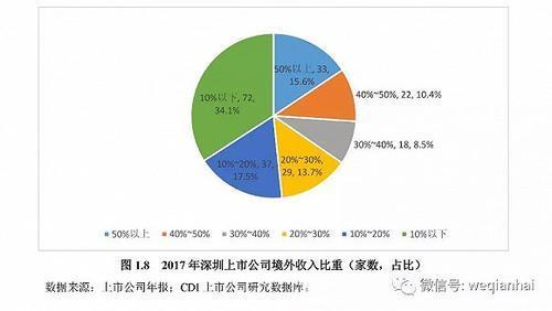 首份《深圳上市公司发展报告》出炉，汇顶科技榜上有名