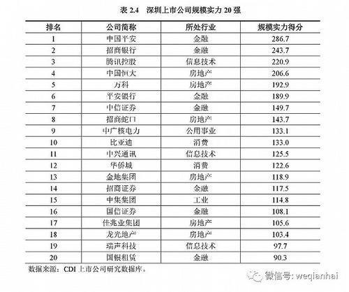 首份《深圳上市公司发展报告》出炉，汇顶科技榜上有名