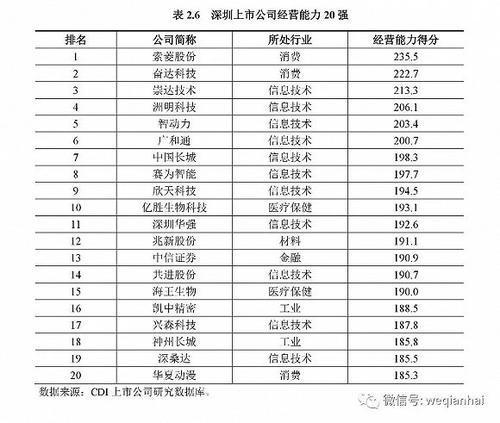 首份《深圳上市公司发展报告》出炉，汇顶科技榜上有名