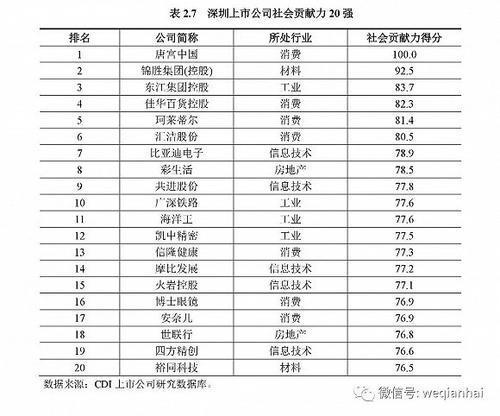 首份《深圳上市公司发展报告》出炉，汇顶科技榜上有名