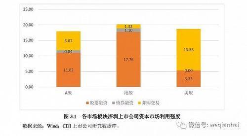 首份《深圳上市公司发展报告》出炉，汇顶科技榜上有名