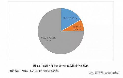 首份《深圳上市公司发展报告》出炉，汇顶科技榜上有名