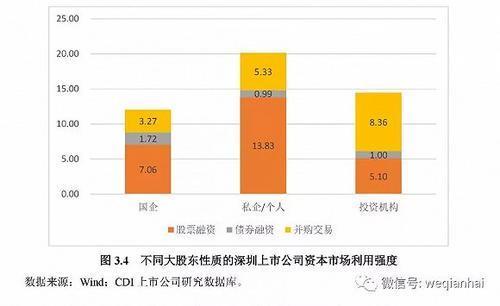 首份《深圳上市公司发展报告》出炉，汇顶科技榜上有名