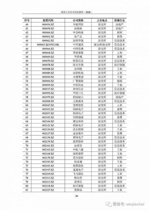 首份《深圳上市公司发展报告》出炉，汇顶科技榜上有名