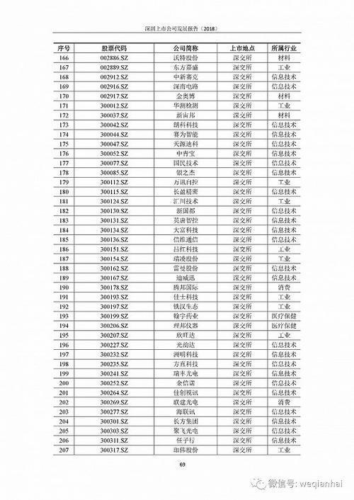 首份《深圳上市公司发展报告》出炉，汇顶科技榜上有名