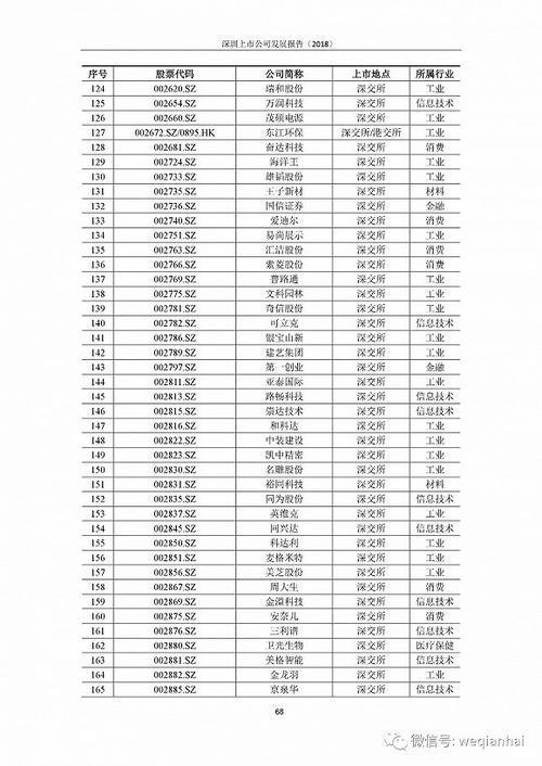 首份《深圳上市公司发展报告》出炉，汇顶科技榜上有名