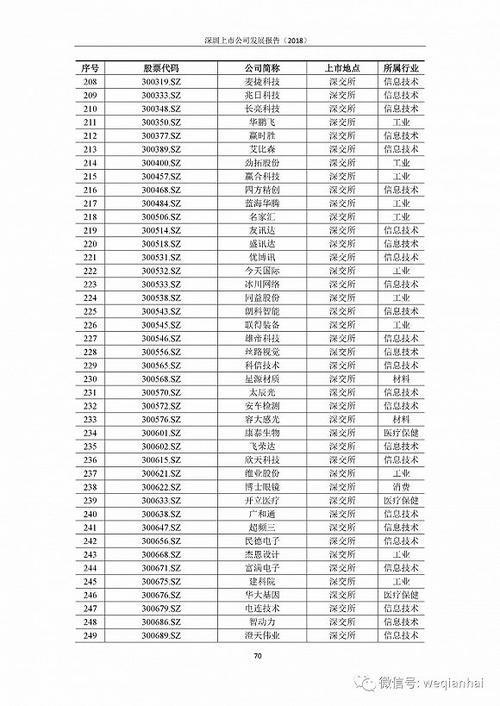 首份《深圳上市公司发展报告》出炉，汇顶科技榜上有名