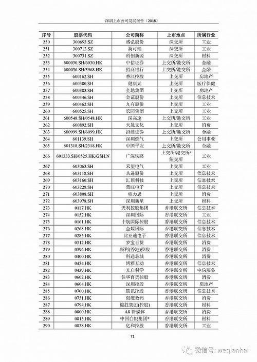 首份《深圳上市公司发展报告》出炉，汇顶科技榜上有名