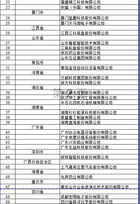 2018年国家技术创新示范企业名单公布 多家上市公司入选