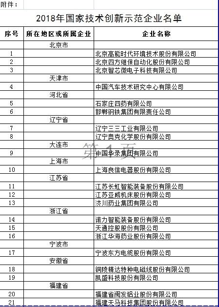 2018年国家技术创新示范企业名单公布 多家上市公司入选