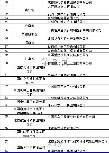 2018年国家技术创新示范企业名单公布 多家上市公司入选