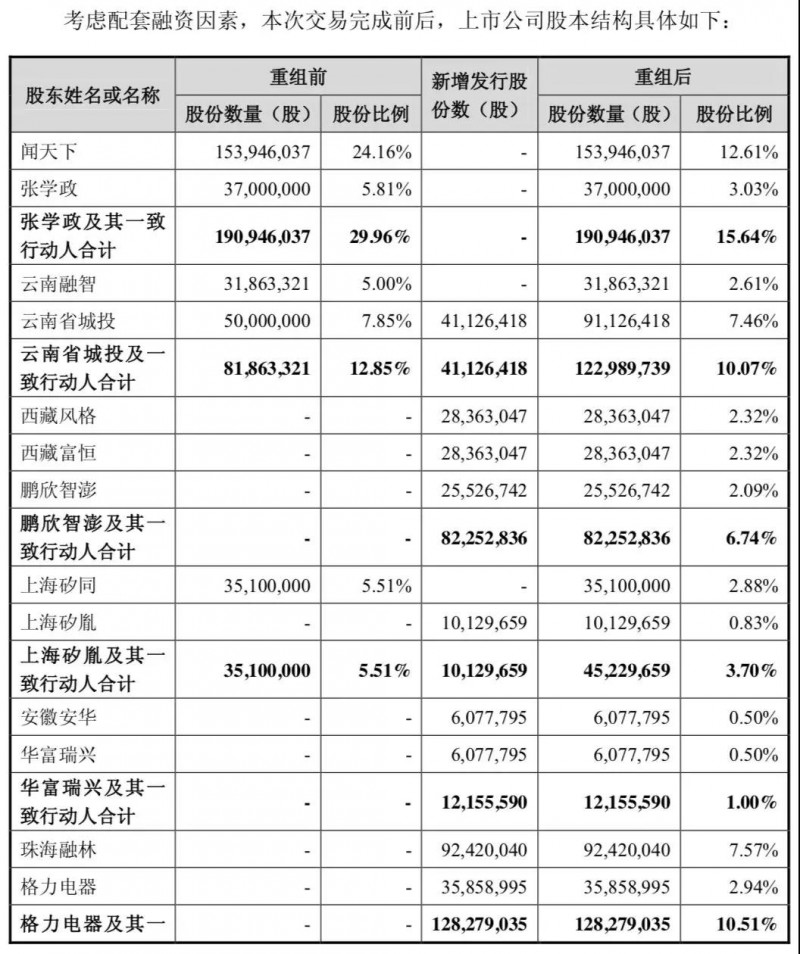 格力电器投30亿参与闻泰收购安世半导体，将持闻泰9.91%股份