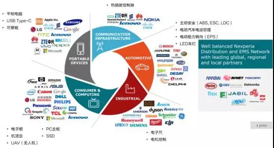 闻泰科技：市值和营收剑指千亿，A股最大半导体公司诞生