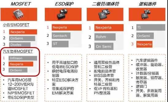 闻泰科技：市值和营收剑指千亿，A股最大半导体公司诞生