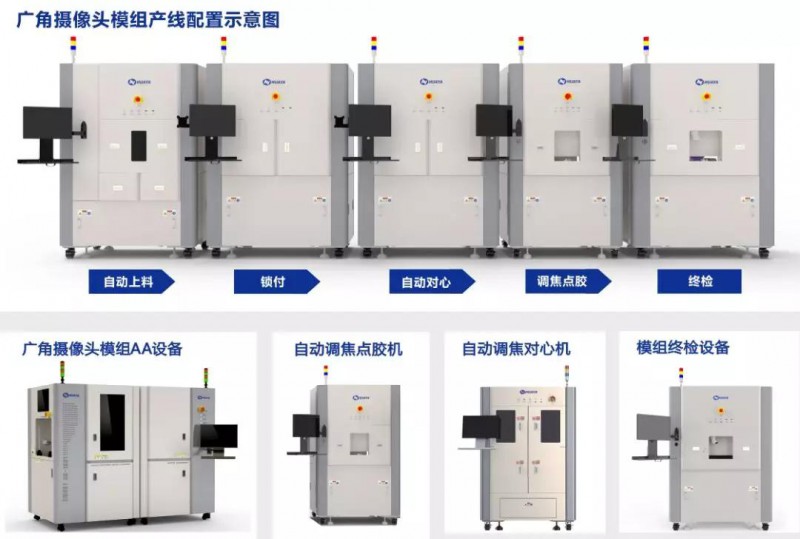 华亚智能：立志做全球最佳广角摄像头模组智能设备厂商