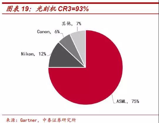 遏止中国半导体发展：传美国明年扩大半导体设备出口管制