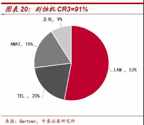 遏止中国半导体发展：传美国明年扩大半导体设备出口管制