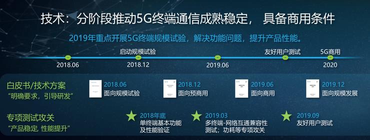 首批5G手机售价远超预期 高价背后是何缘由？