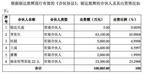 华星光电利润跌近三成，TCL重组李东生因何“孤注一掷”？