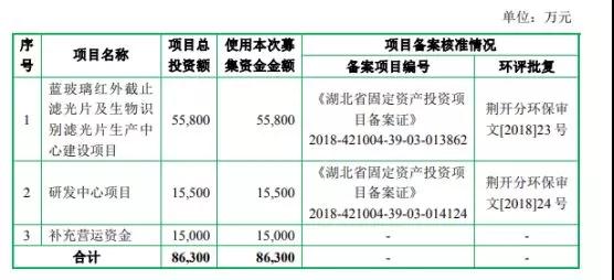 五方光电拟IPO 今年上半年盈利6276万元