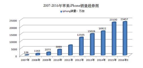 中国制造崛起缩影：国产手机从无名氏到“被忌惮”