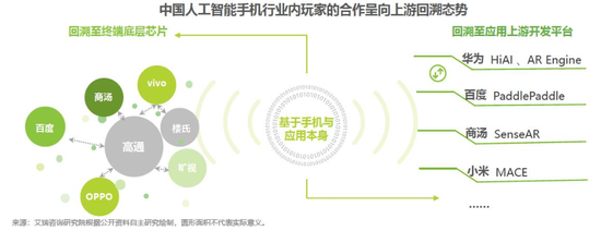 2018中国AI手机行业报告：AI芯片与AI算法已成为关键