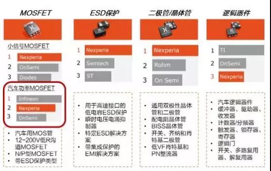 投资50亿：闻泰科技5G智能终端及半导体项目落地无锡