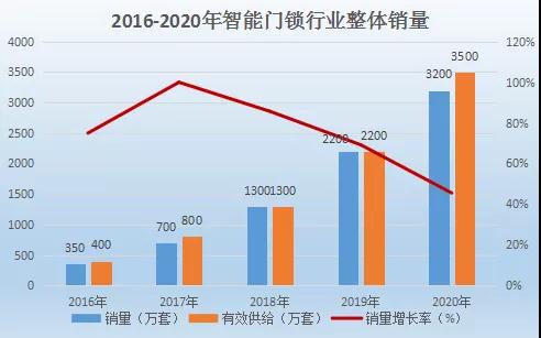 汇顶科技