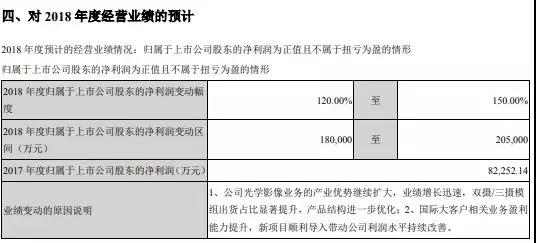 欧菲科技：正考虑在印度或海外其他地区设厂