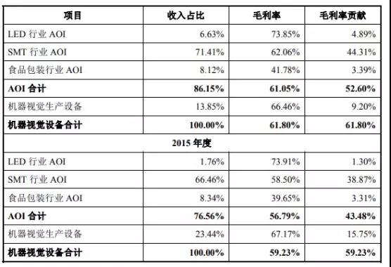 苹果/华为/小米供应商矩子科技递交IPO申请 计划融资5.07亿元