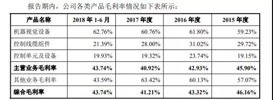 苹果/华为/小米供应商矩子科技递交IPO申请 计划融资5.07亿元