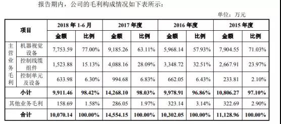 苹果/华为/小米供应商矩子科技递交IPO申请 计划融资5.07亿元