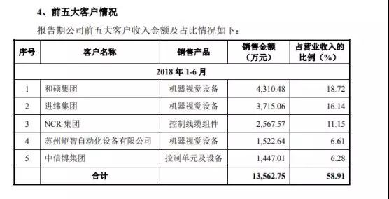 苹果/华为/小米供应商矩子科技递交IPO申请 计划融资5.07亿元