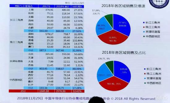 砸钱、抢人、抢公司 地方政府掀起芯片大战