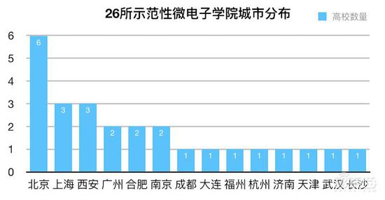 砸钱、抢人、抢公司 地方政府掀起芯片大战