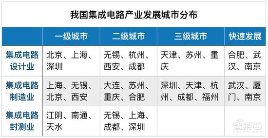 砸钱、抢人、抢公司 地方政府掀起芯片大战