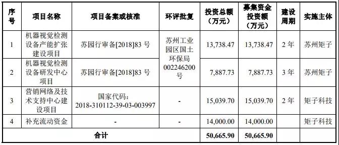 2018年手机产业链IPO企业总览