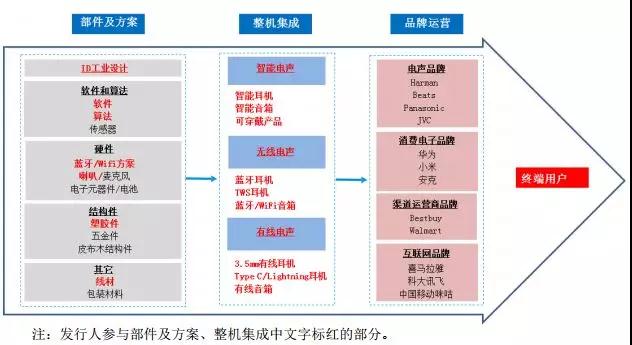 2018年手机产业链IPO企业总览