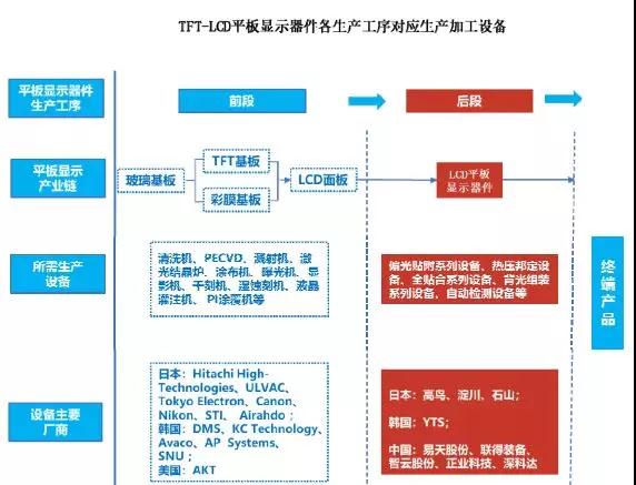 2018年手机产业链IPO企业总览