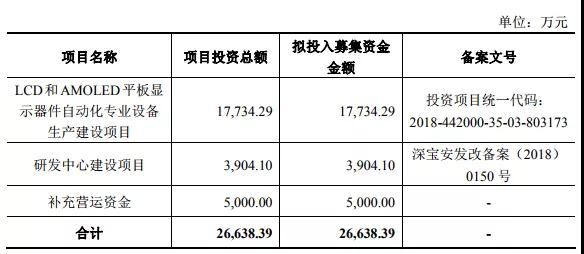 2018年手机产业链IPO企业总览