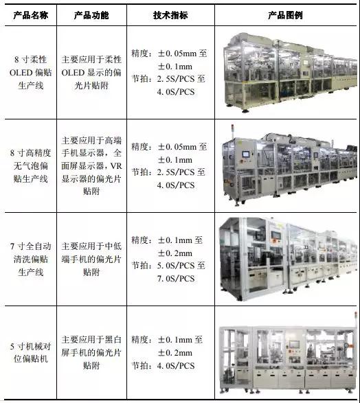 2018年手机产业链IPO企业总览